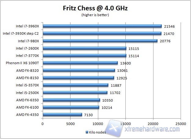 fritz 4ghz