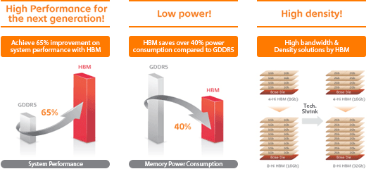 Hynix-HBM-2