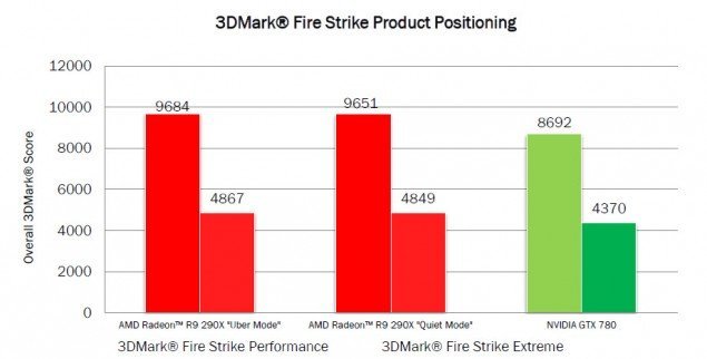 R9-290X-3Dmark-official