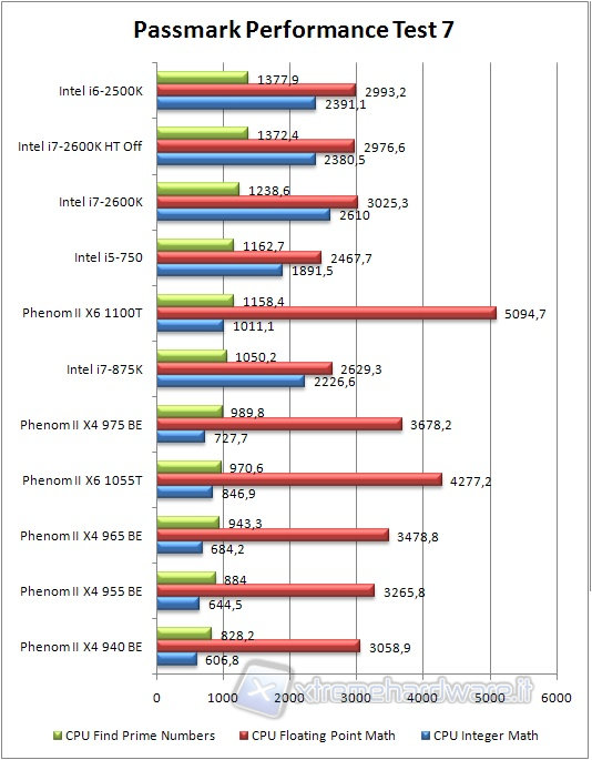 0x_passmark_prime_bench_default