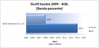 sisoft_sandra_2009