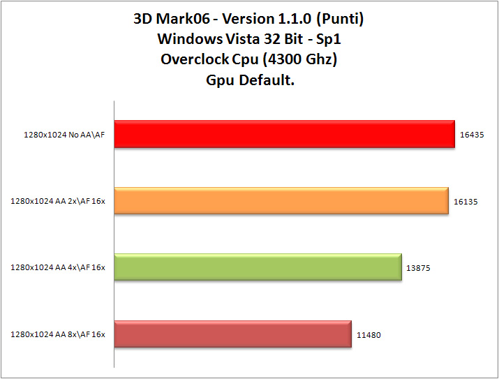 3dMark-06_OCCpu-Gpu