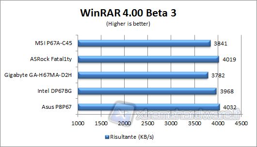 winrar