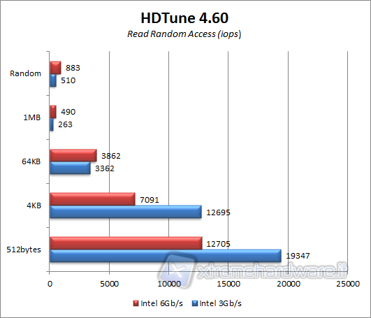 hdtune-read-iops