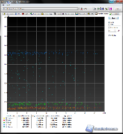 hdtune random_Access